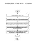 MOLD-MAKING METHOD CAPABLE OF SHORTENING A PROCEDURE OF MANUFACTURING A     PRODUCT MOLD diagram and image