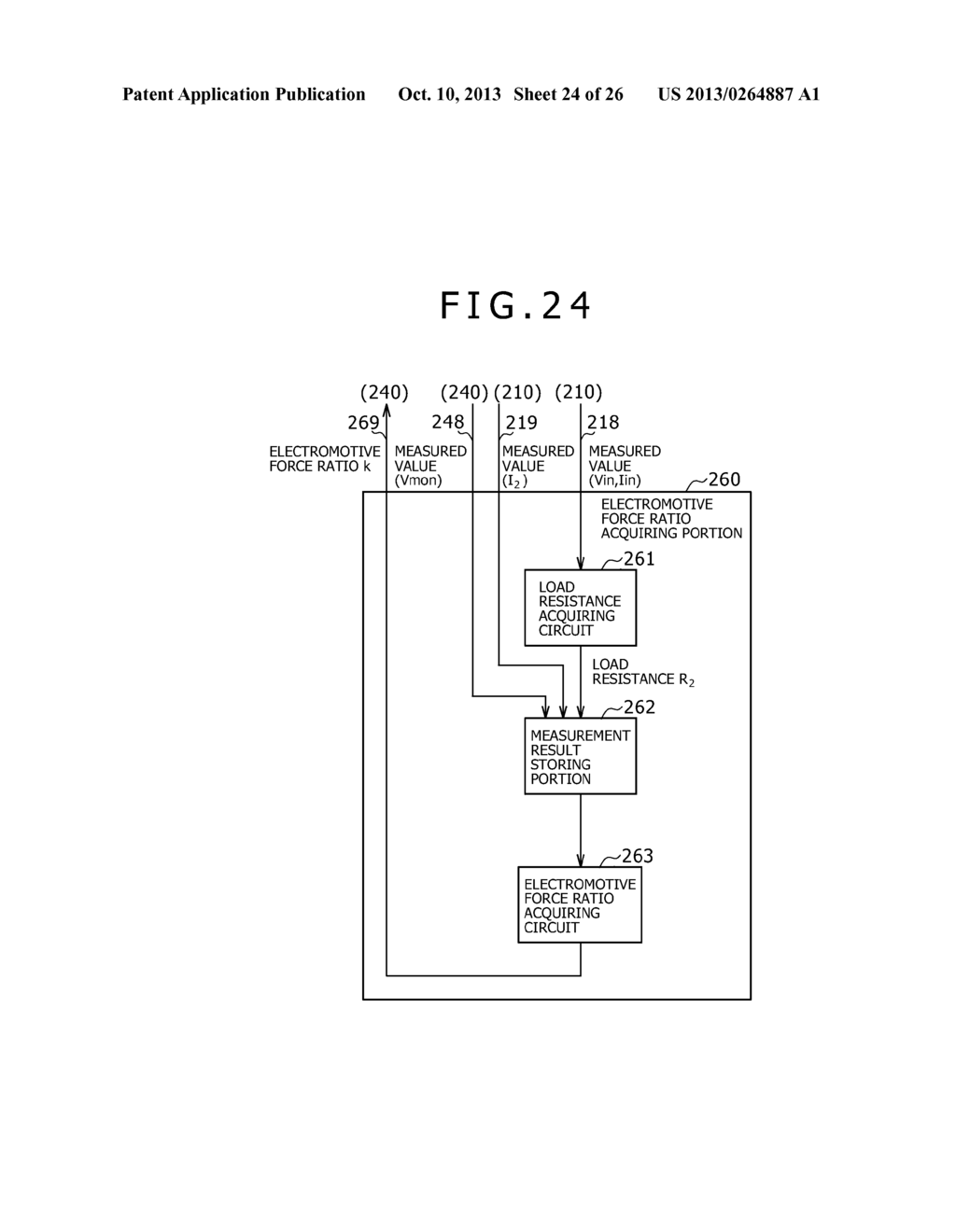 ELECTRIC POWER RECEIVING APPARATUS, METHOD OF CONTROLLING THE SAME, AND     ELECTRIC POWER FEEDING SYSTEM INCLUDING THE SAME - diagram, schematic, and image 25