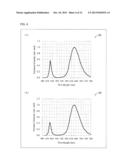 LIGHT EMITTING DEVICE, LED LIGHT SOURCE FOR PLANT CULTIVATION, AND PLANT     FACTORY diagram and image