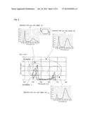 LIGHT EMITTING DEVICE, LED LIGHT SOURCE FOR PLANT CULTIVATION, AND PLANT     FACTORY diagram and image