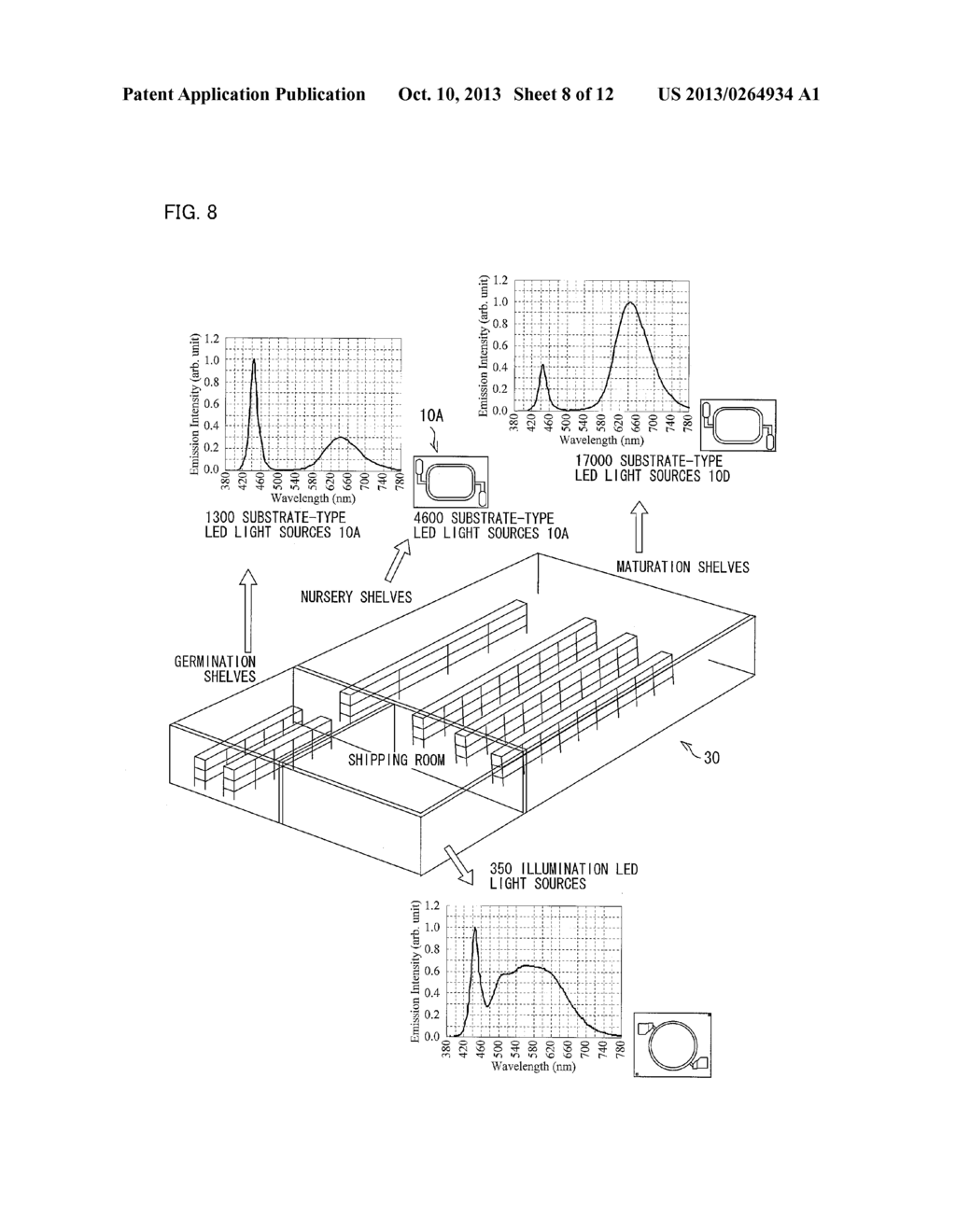 LIGHT EMITTING DEVICE, LED LIGHT SOURCE FOR PLANT CULTIVATION, AND PLANT     FACTORY - diagram, schematic, and image 09