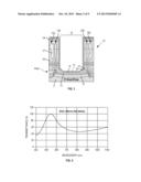 SENSOR COMPRISING AT LEAST A VERTICAL DOUBLE JUNCTION PHOTODIODE, BEING     INTEGRATED ON A SEMICONDUCTOR SUBSTRATE AND CORRESPONDING INTEGRATION     PROCESS diagram and image