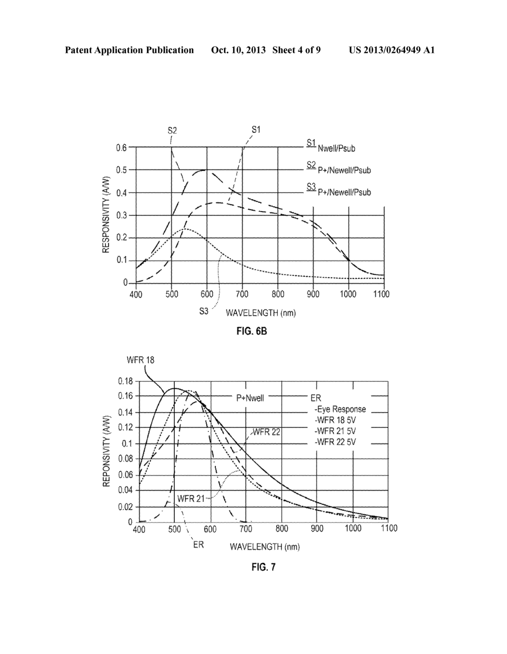 SENSOR COMPRISING AT LEAST A VERTICAL DOUBLE JUNCTION PHOTODIODE, BEING     INTEGRATED ON A SEMICONDUCTOR SUBSTRATE AND CORRESPONDING INTEGRATION     PROCESS - diagram, schematic, and image 05