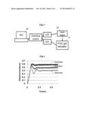 CONTROL METHOD FOR CONTRACT-TYPE GEL ACTUATOR AND CONTROL DEVICE diagram and image