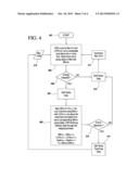 METHOD AND APPARATUS OF DYNAMIC FAST SPECTRAL SURVEY diagram and image