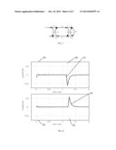 METHOD FOR PRINTED CIRCUIT BOARD TRACE CHARACTERIZATION diagram and image