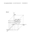 UNEVENNESS CORRECTION APPARATUS AND METHOD FOR CONTROLLING SAME diagram and image