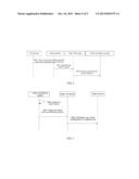 METHOD AND SYSTEM FOR VIDEO SURVEILLANCE BASED ON INTERACTIVE VOICE     RESPONSE IVR TECHNOLOGY diagram and image