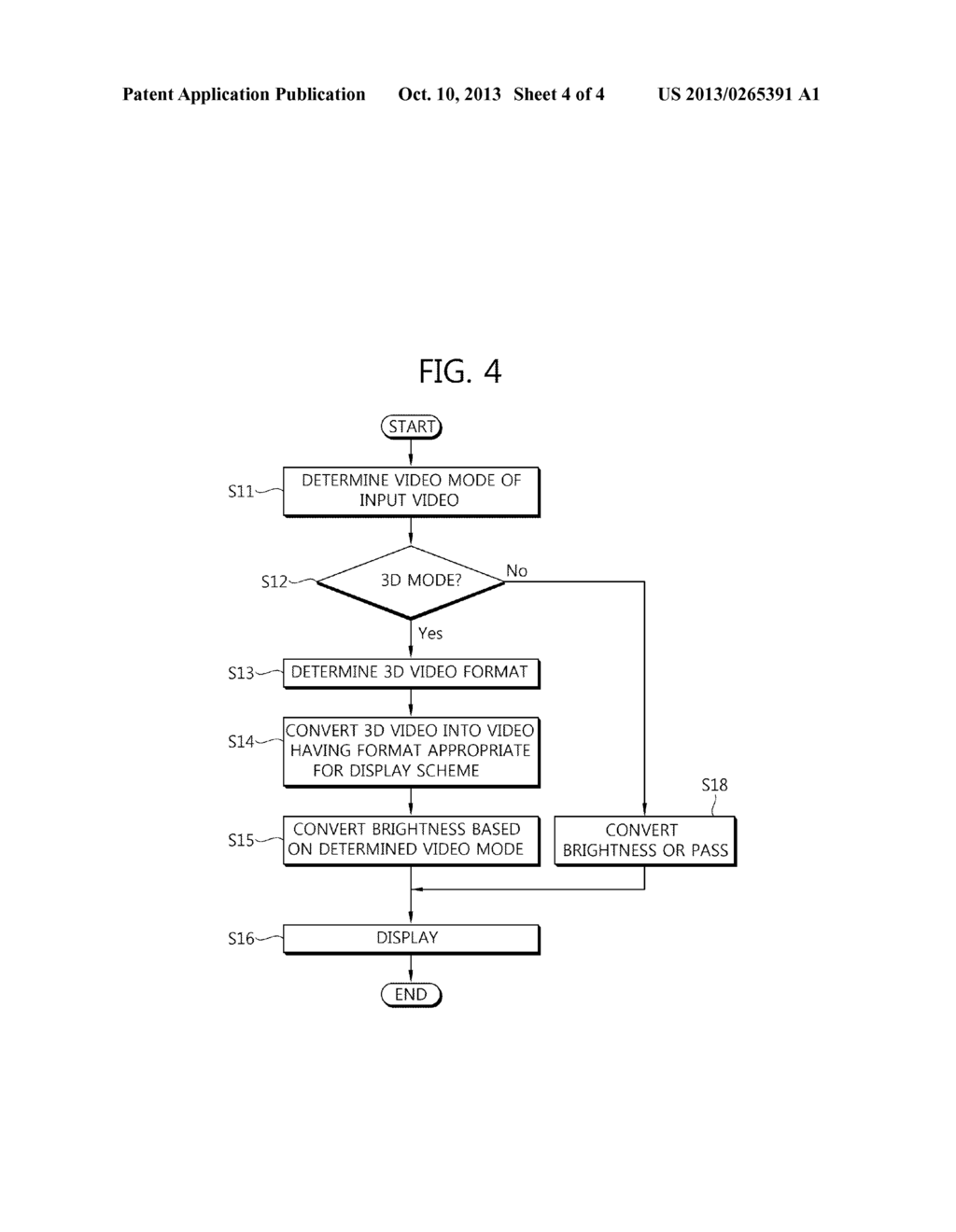 DISPLAY DEVICE AND METHOD FOR AUTOMATICALLY ADJUSTING THE BRIGHTNESS OF AN     IMAGE ACCORDING TO THE IMAGE MODE - diagram, schematic, and image 05