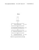 PLANE-CHARACTERISTIC-BASED MARKERLESS AUGMENTED REALITY SYSTEM AND METHOD     FOR OPERATING SAME diagram and image