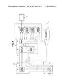 ENDOSCOPE diagram and image