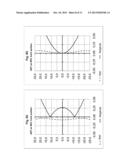 METHOD FOR CALCULATING A SPECTACLE LENS WITH IMPROVED NEAR ZONE diagram and image