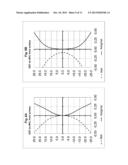 METHOD FOR CALCULATING A SPECTACLE LENS WITH IMPROVED NEAR ZONE diagram and image