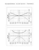 METHOD FOR CALCULATING A SPECTACLE LENS WITH IMPROVED NEAR ZONE diagram and image