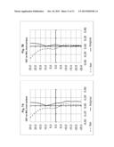 METHOD FOR CALCULATING A SPECTACLE LENS WITH IMPROVED NEAR ZONE diagram and image