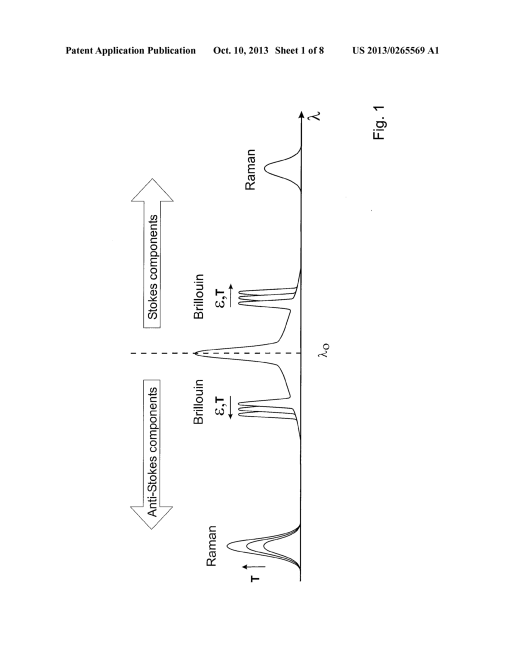 Brillouin Optoelectronic Measurement Method and Apparatus - diagram, schematic, and image 02