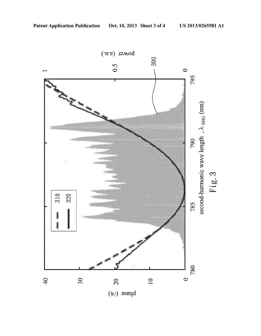 System and Method for Measuring Phase-Matching Spectral Phase Curve by     Nonlinear Optical Spectral Interferometry - diagram, schematic, and image 04