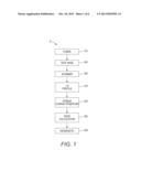 ROBUST RECOGNITION OF CLUSTERS OF STREAKS AT MULTIPLE SCALES diagram and image