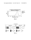 OFDM System with Reverse Link Interference Estimation diagram and image