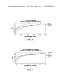 OFDM System with Reverse Link Interference Estimation diagram and image