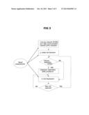 METHOD OF TRANSMITTING MEASUREMENT REPORT IN WIRELESS COMMUNICATION SYSTEM diagram and image