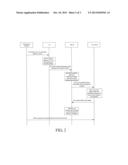 PREVENTING ROAMING USER TERMINAL RE-AUTHENICATION diagram and image