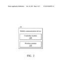 MOBILE COMMUNICATION DEVICES, CELLULAR ACCESS STATIONS, AND OPERATION     MANAGEMENT METHODS FOR MACHINE-TO-MACHINE (M2M) COMMUNICATIONS diagram and image