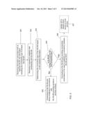 WIRELESS COMMUNICATION DEVICE, COMMUNICATION SYSTEM AND METHOD FOR     ESTABLISHING DATA CONNECTIVITY BETWEEN A WIRELESS COMMUNICAITON DEVICE     AND A FIRST ACCESS NETWORK diagram and image