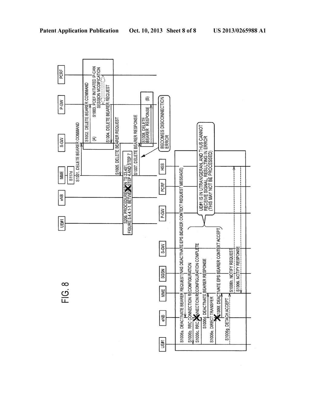 MOBILE COMMUNICATION METHOD, MOBILITY MANAGEMENT NODE, SERVING GATEWAY     APPARATUS, PACKET DATA NETWORK GATEWAY APPARATUS, POLICY CONTROLLER, AND     PACKET SWITCH - diagram, schematic, and image 09