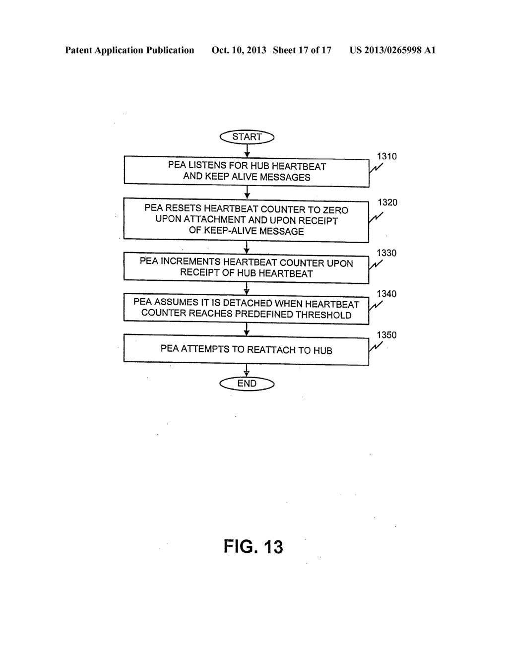 AUTOMATIC ATTACHMENT AND DETACHMENT FOR HUB AND PERIPHERAL DEVICES - diagram, schematic, and image 18