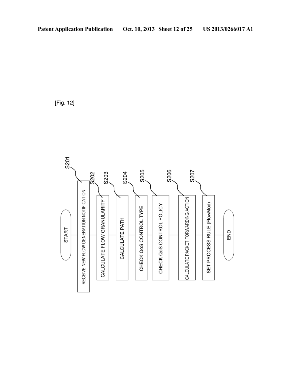 COMMUNICATION SYSTEM, CONTROL APPARATUS, COMMUNICATION METHOD, AND PROGRAM - diagram, schematic, and image 13