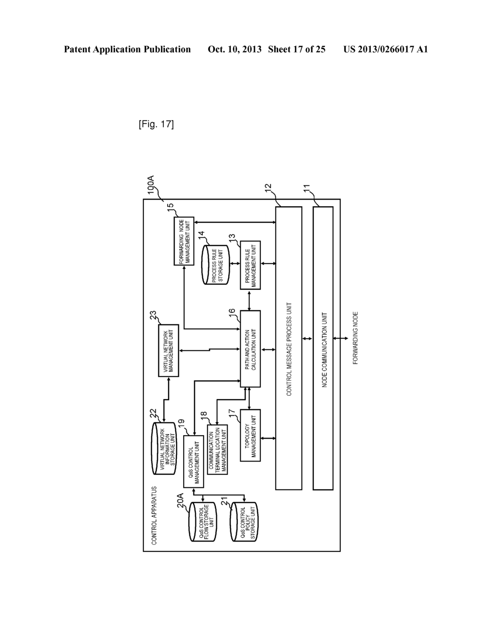 COMMUNICATION SYSTEM, CONTROL APPARATUS, COMMUNICATION METHOD, AND PROGRAM - diagram, schematic, and image 18