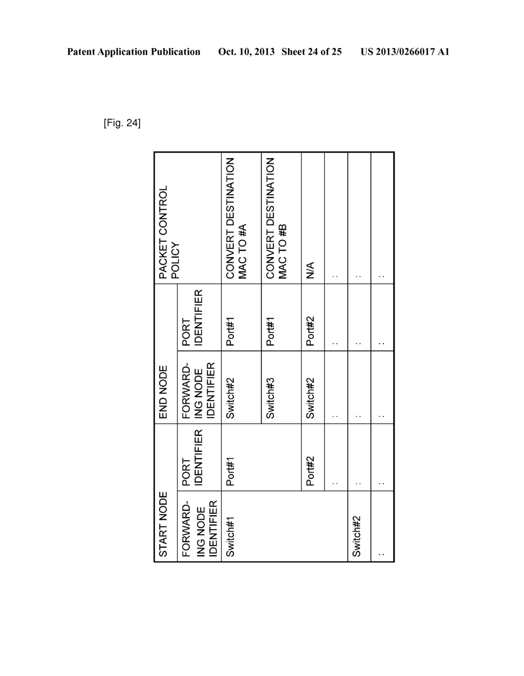 COMMUNICATION SYSTEM, CONTROL APPARATUS, COMMUNICATION METHOD, AND PROGRAM - diagram, schematic, and image 25