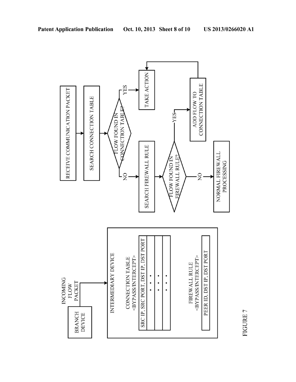 Establishing Tunnels Between Selective Endpoint Devices Along     Communication Paths - diagram, schematic, and image 09