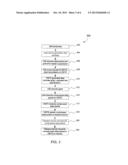 METHODS FOR SPECIALIZED DATA TRANSFER IN A WIRELESS COMMUNICATION SYSTEM diagram and image