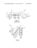 Laser architectures diagram and image