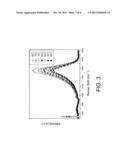 APPARATUS AND METHOD FOR MEASURING THERMAL DIFFUSIVITY diagram and image