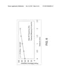 APPARATUS AND METHOD FOR MEASURING THERMAL DIFFUSIVITY diagram and image