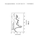 PERIODIC NEAR FIELD DIRECTORS (PNFD) FOR SHORT-RANGE     MILLI-METER-WAVE-WIRELESS-INTERCONNECT (M2W2-INTERCONNECT) diagram and image