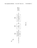 SYSTEM AND A METHOD OF REGULATING A SLICER FOR A COMMUNICATION RECEIVER diagram and image