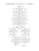 METHOD FOR IDENTIFYING VIEW ORDER OF IMAGE FRAMES OF STEREO IMAGE PAIR     ACCORDING TO IMAGE CHARACTERISTICS AND RELATED MACHINE READABLE MEDIUM     THEREOF diagram and image