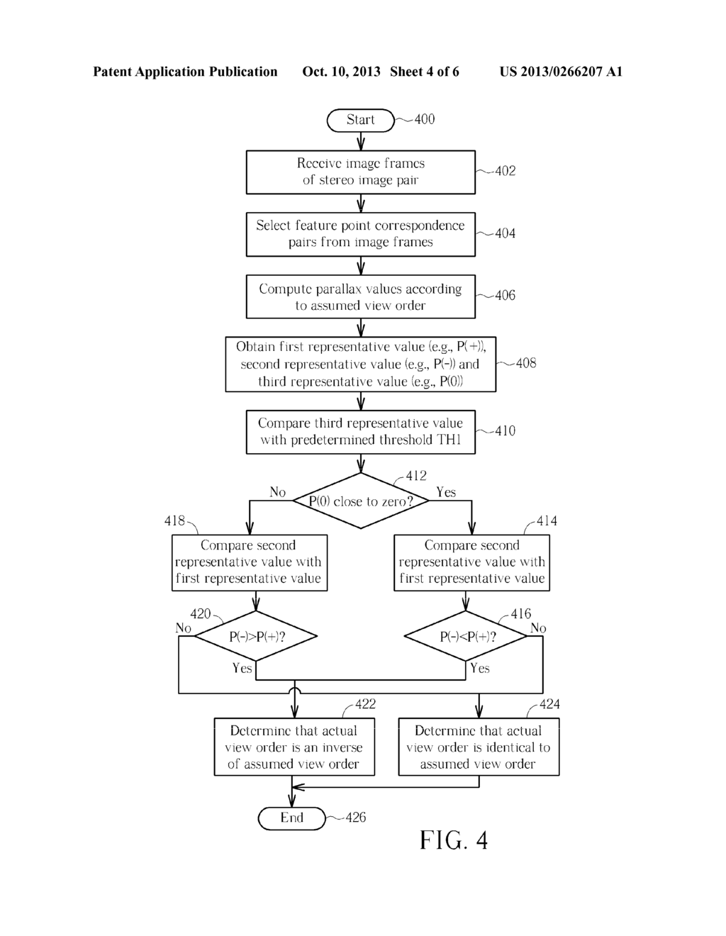 METHOD FOR IDENTIFYING VIEW ORDER OF IMAGE FRAMES OF STEREO IMAGE PAIR     ACCORDING TO IMAGE CHARACTERISTICS AND RELATED MACHINE READABLE MEDIUM     THEREOF - diagram, schematic, and image 05