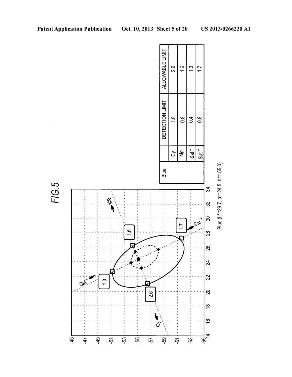 COLOR SIGNAL PROCESSING CIRCUIT, COLOR SIGNAL PROCESSING METHOD, COLOR     REPRODUCTION EVALUATING METHOD, IMAGING APPARATUS, ELECTRONIC APPARATUS     AND TESTING DEVICE - diagram, schematic, and image 06