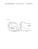 Direct Production of Large and Highly Conductive Low-Oxygen Graphene     Sheets and Monodispersed Low-Oxygen Graphene Nanosheets diagram and image