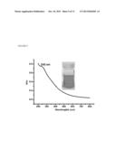 Direct Production of Large and Highly Conductive Low-Oxygen Graphene     Sheets and Monodispersed Low-Oxygen Graphene Nanosheets diagram and image