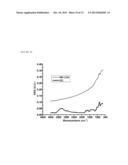 Direct Production of Large and Highly Conductive Low-Oxygen Graphene     Sheets and Monodispersed Low-Oxygen Graphene Nanosheets diagram and image