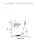 Direct Production of Large and Highly Conductive Low-Oxygen Graphene     Sheets and Monodispersed Low-Oxygen Graphene Nanosheets diagram and image