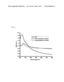 Direct Production of Large and Highly Conductive Low-Oxygen Graphene     Sheets and Monodispersed Low-Oxygen Graphene Nanosheets diagram and image