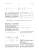 PROCESS FOR STRIPPING KERATIN FIBRES USING A COMPOSITION COMPRISING A     SULFINIC ACID DERIVATIVE AND AN ACIDIC AQUEOUS COMPOSITION diagram and image