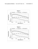 PERSONAL CARE COMPOSITIONS INCLUDING AQUEOUS COMPOSITIONS OF VISCOELASTIC     SURFACTANTS AND HYDROPHOBICALLY MODIFIED POLYMERS diagram and image